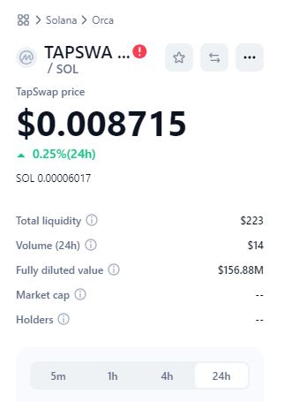 Tapswap Coin Price Prediction